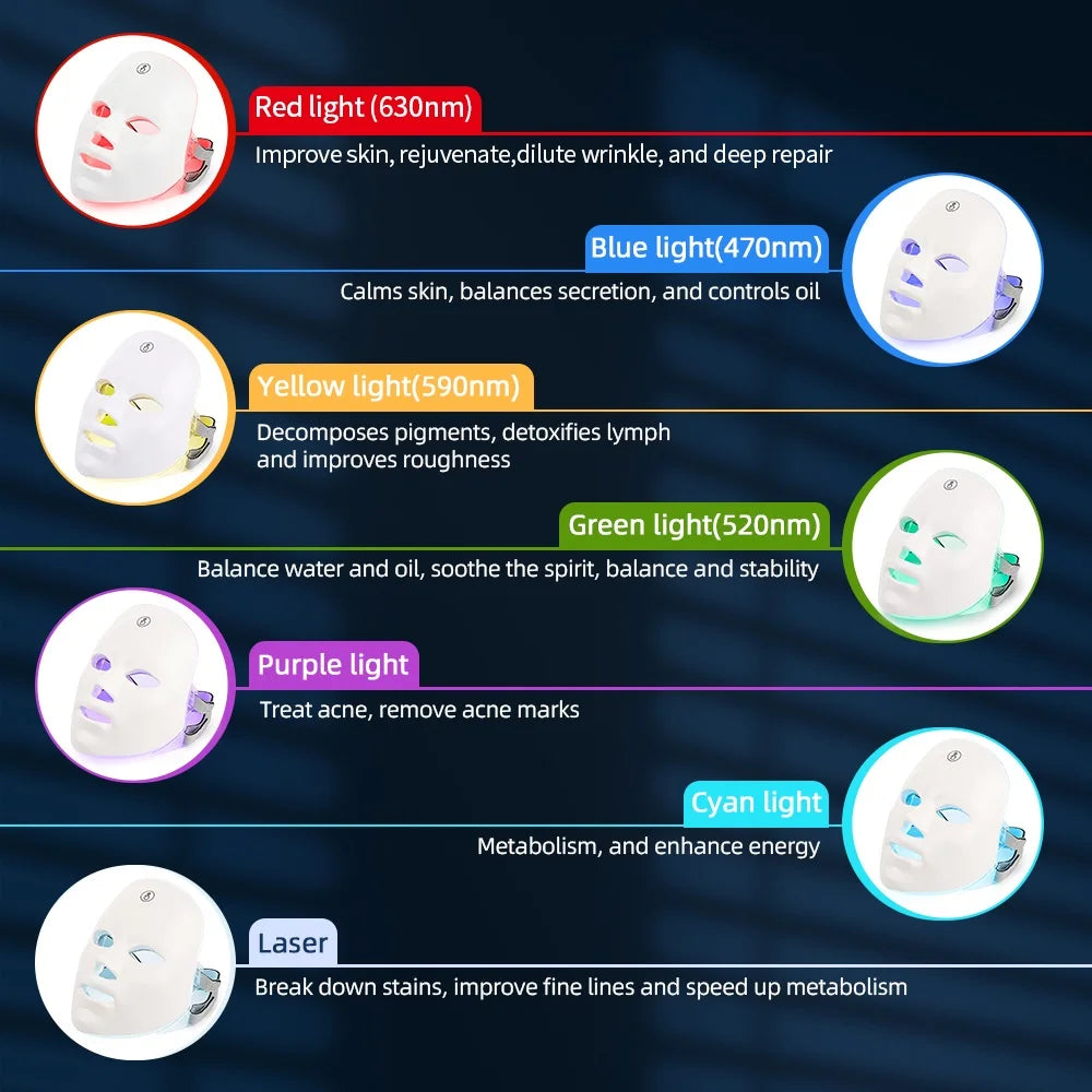 Facial Rejuvenation Mask